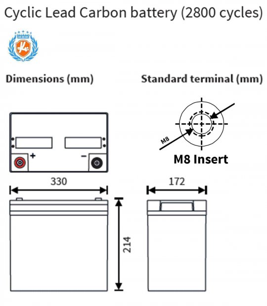 Dimensions de la batterie Cellpower au carbone CPXC 130 -12 pour scooter électrique handicapée et de mobilité réduite PMR
